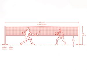 Ý nghĩa các vạch trên sân cầu lông - Chiều cao lưới và cột lưới cầu lông