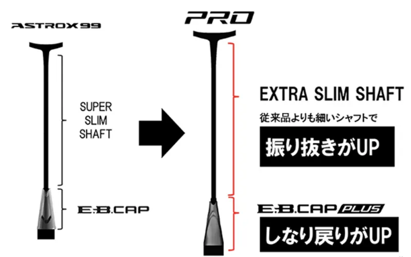 Công nghệ SUPER SLIM SHAFT