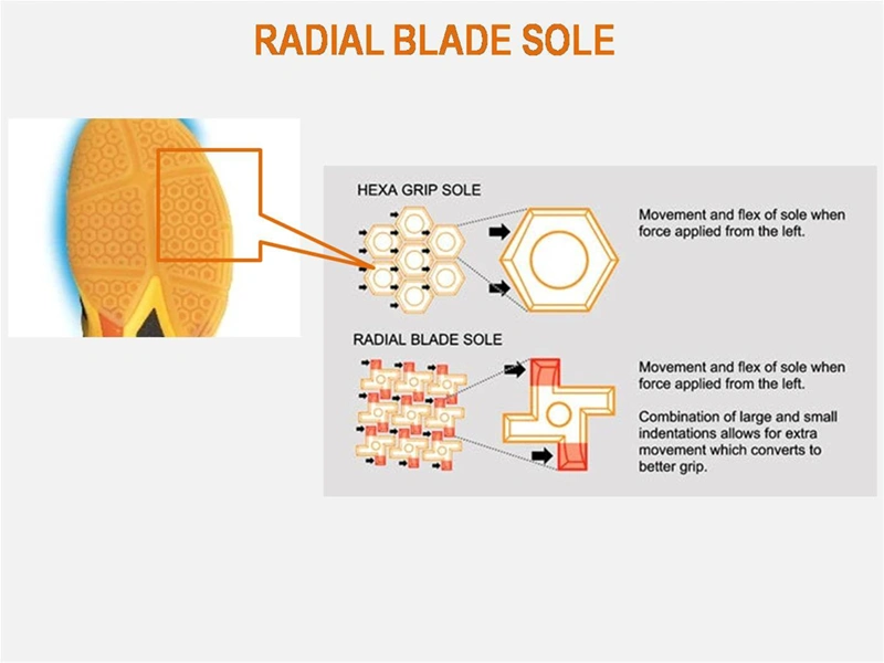 Công nghệ RADIAL BLADE SOLE trên giày cầu lông Yonex