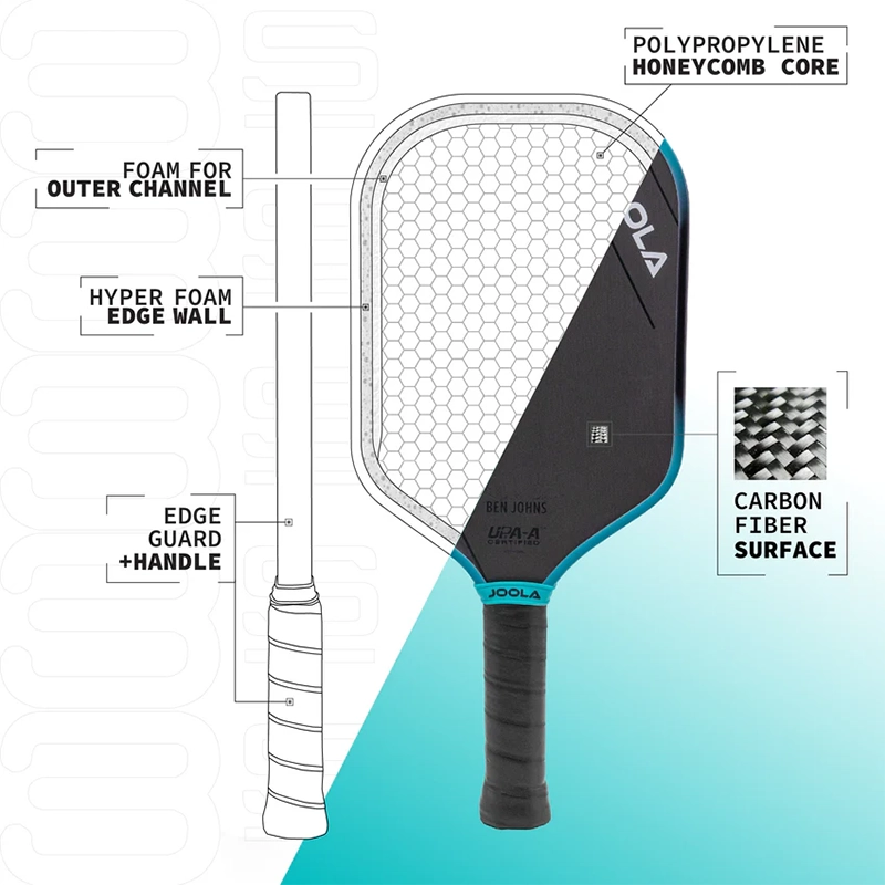 Charged Carbon Surface