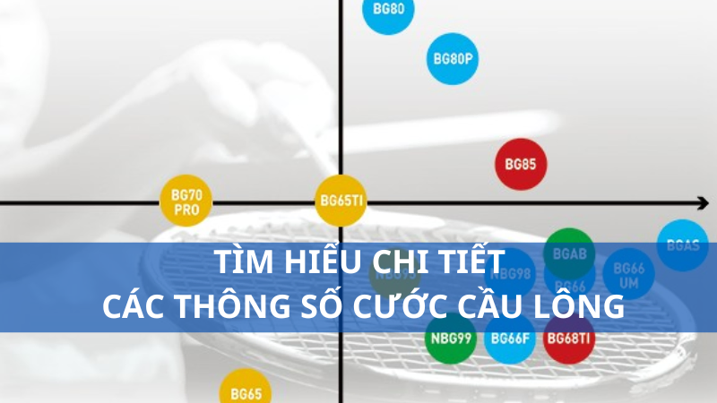 Tìm hiểu chi tiết các thông số cước cầu lông