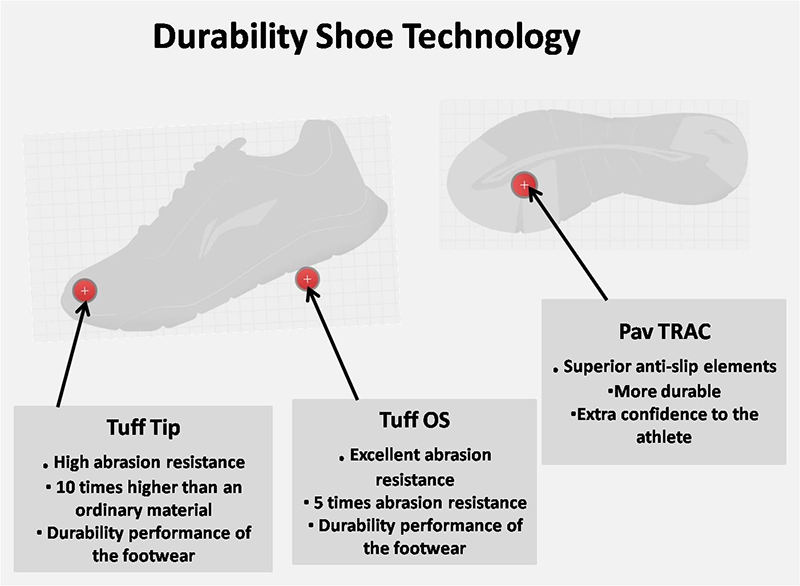 Công nghệ TUFF TIP trên giày cầu lông Lining