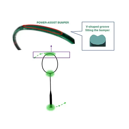 Rotational generator system